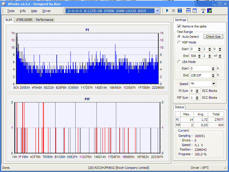 Liteon 8x