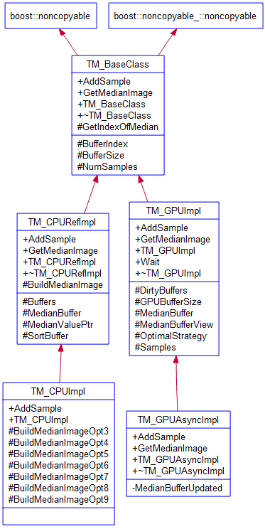 UMLClassDiagramGraph